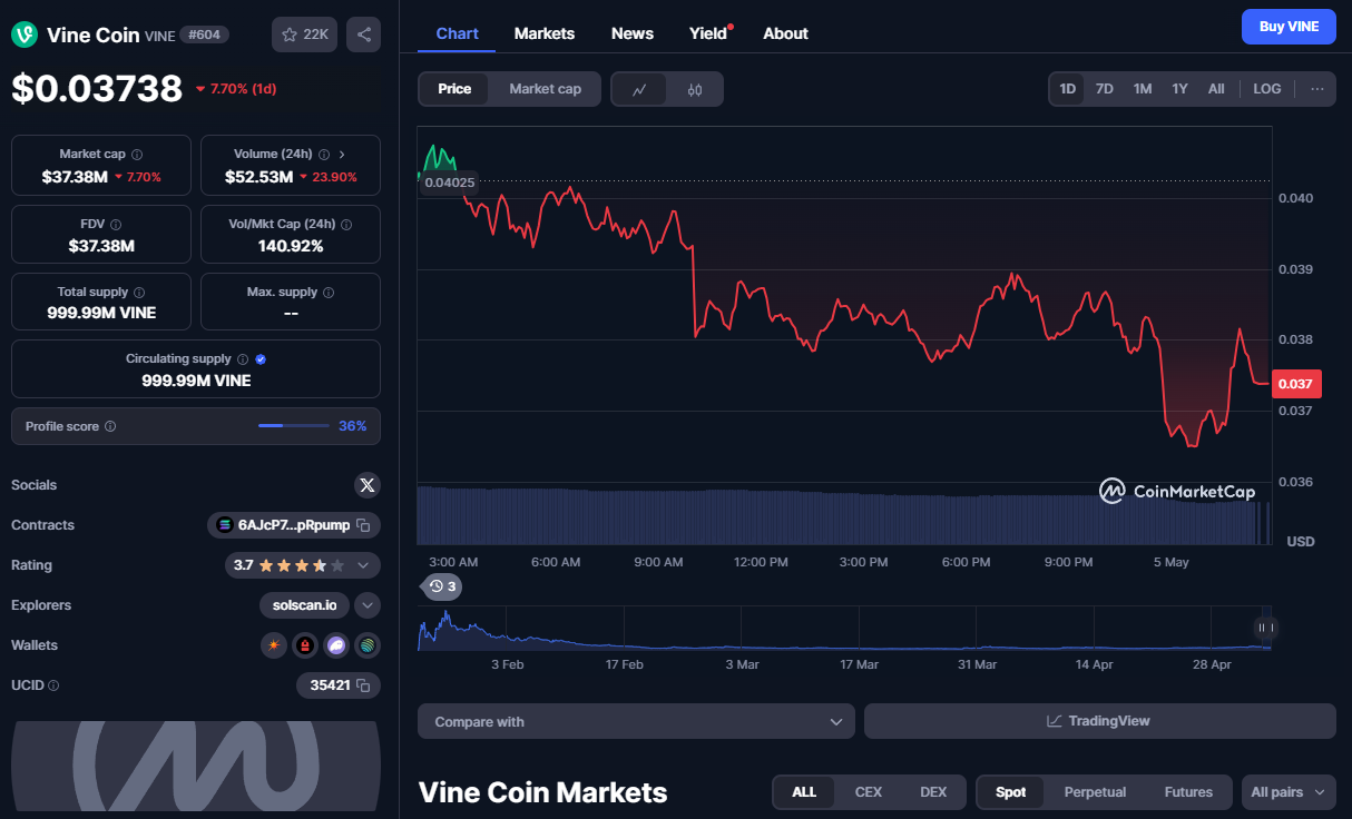 vine coin обзор токена vine coin обзор токена