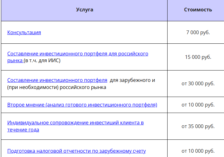 Все нюансы ИИС Все нюансы ИИС