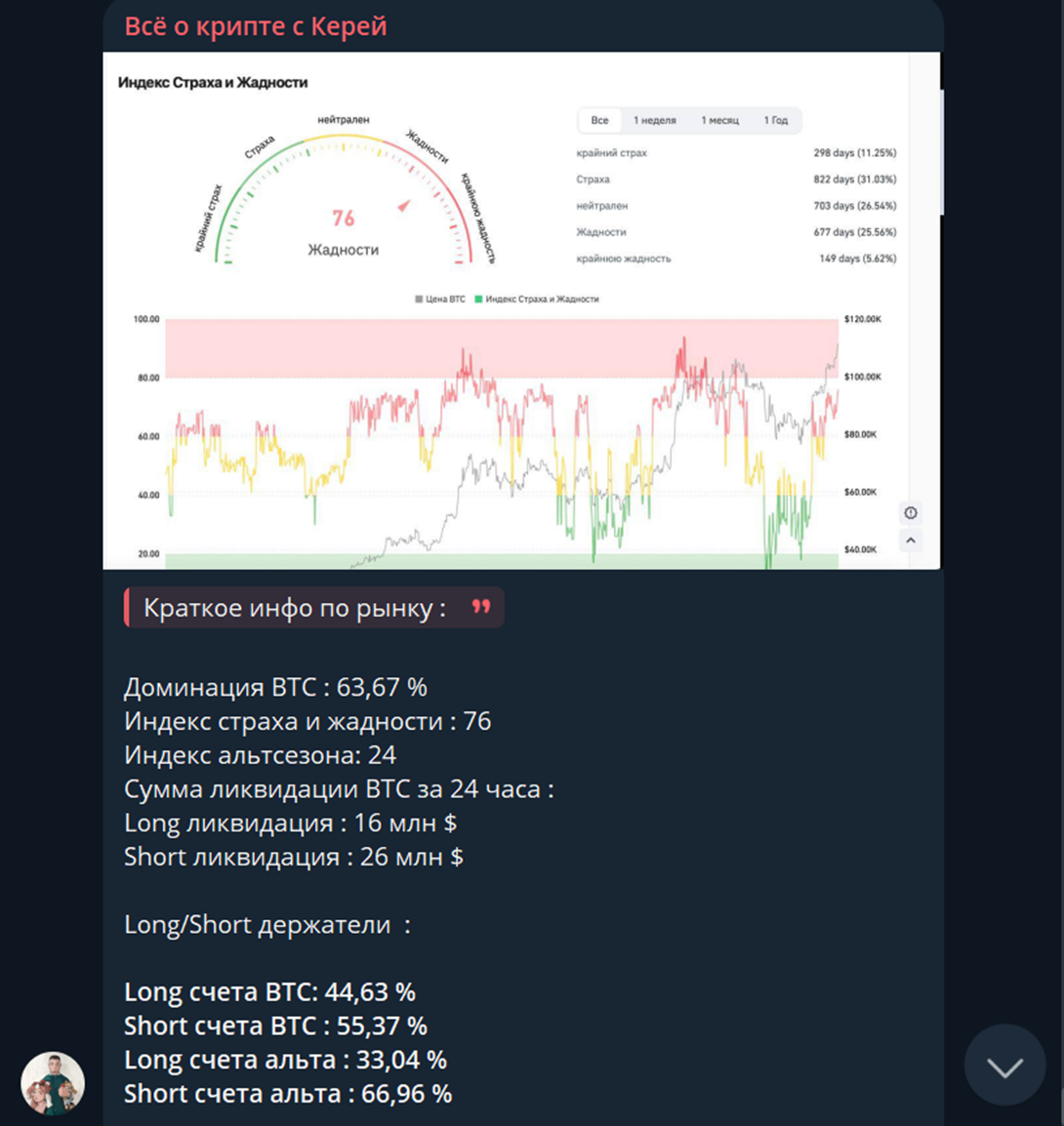 все о крипте с керей все о крипте с керей