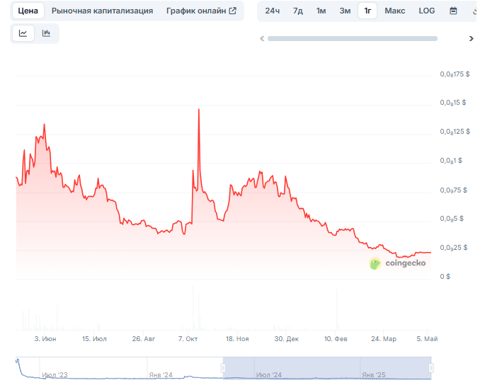 wagmi crypto wagmi crypto