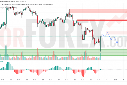 Прогноз Серебро Доллар XAG/USD на 2 мая 2025