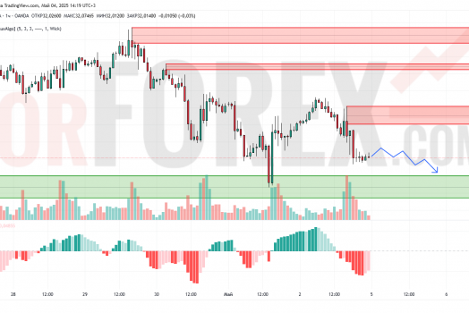 Прогноз Серебро Доллар XAG/USD на 5 мая 2025