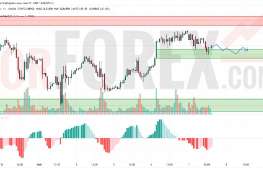 Прогноз Серебро Доллар XAG/USD на 8 мая 2025