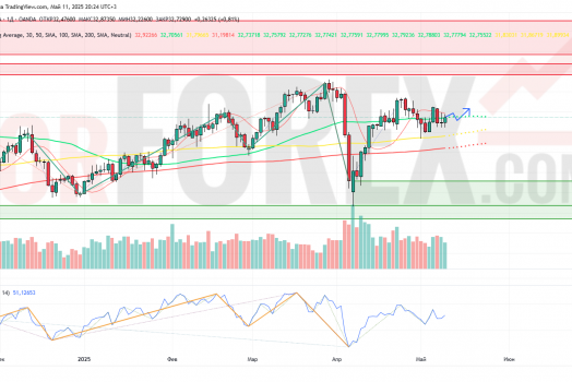 Прогноз Серебро Доллар XAG/USD на неделю 12 — 18 мая 2025