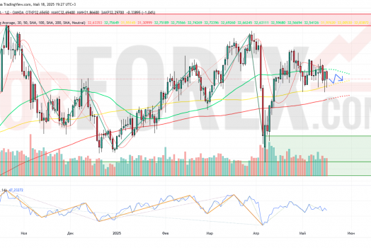 Прогноз Серебро Доллар XAG/USD на неделю 19 — 25 мая 2025