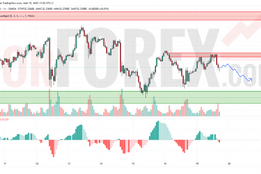 Прогноз Серебро Доллар XAG/USD на 20 мая 2025