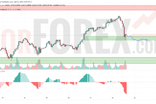 Прогноз Серебро Доллар XAG/USD на 23 мая 2025