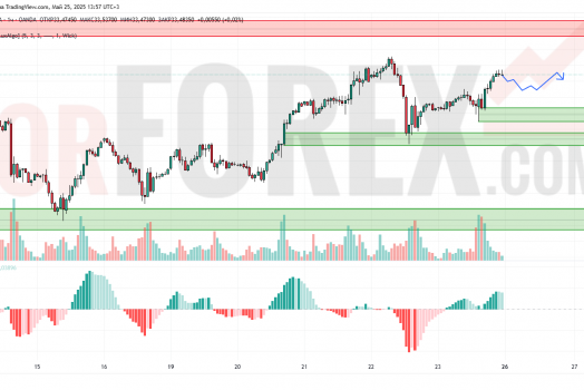 Прогноз Серебро Доллар XAG/USD на 26 мая 2025