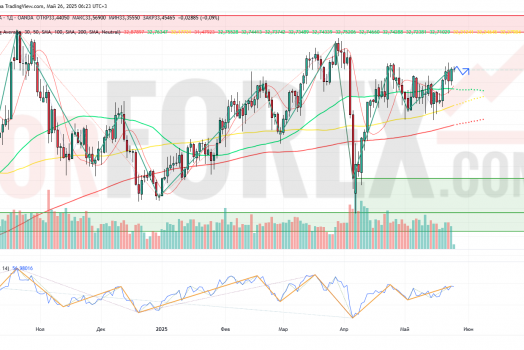 Прогноз Серебро Доллар XAG/USD на неделю 26 мая — 1 июня 2025