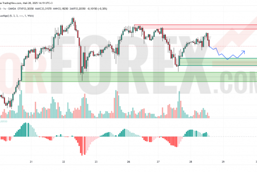 Прогноз Серебро Доллар XAG/USD на 29 мая 2025