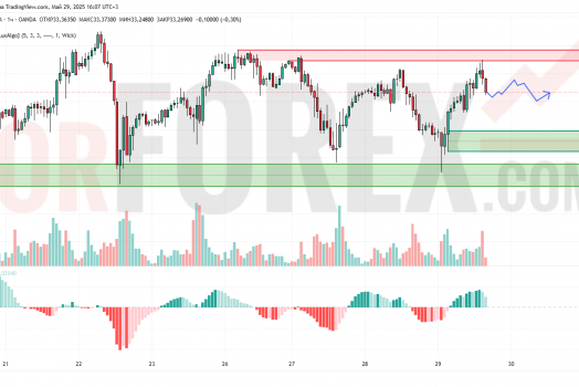 Прогноз Серебро Доллар XAG/USD на 30 мая 2025
