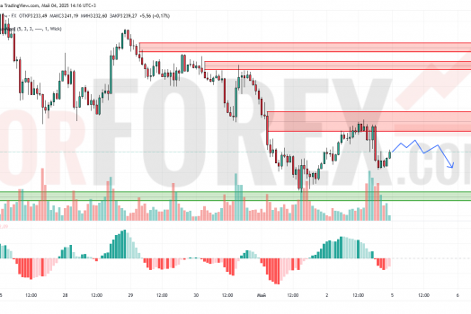 Прогноз Золото Доллар XAU/USD на 5 мая 2025