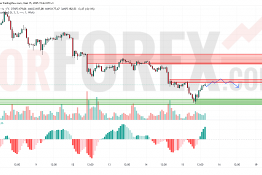 Прогноз Золото Доллар XAU/USD на 16 мая 2025