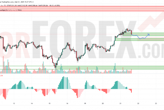 Прогноз Золото Доллар XAU/USD на 22 мая 2025