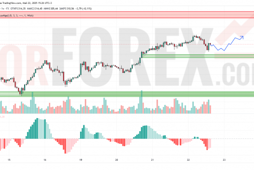 Прогноз Золото Доллар XAU/USD на 23 мая 2025