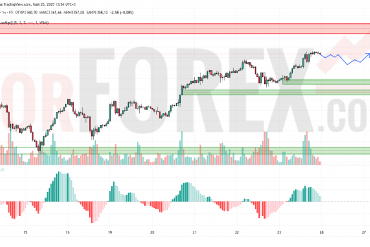 Прогноз Золото Доллар XAU/USD на 26 мая 2025