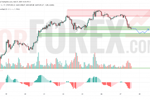 Прогноз Золото Доллар XAU/USD на 28 мая 2025
