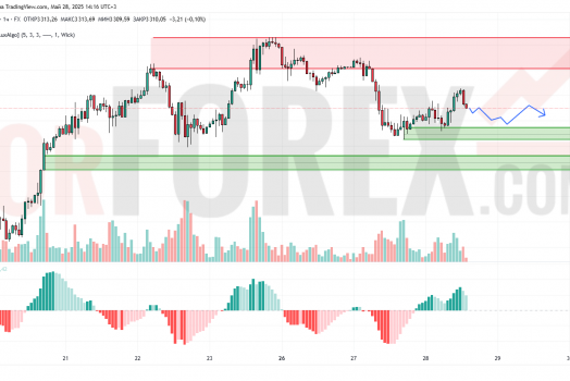 Прогноз Золото Доллар XAU/USD на 29 мая 2025