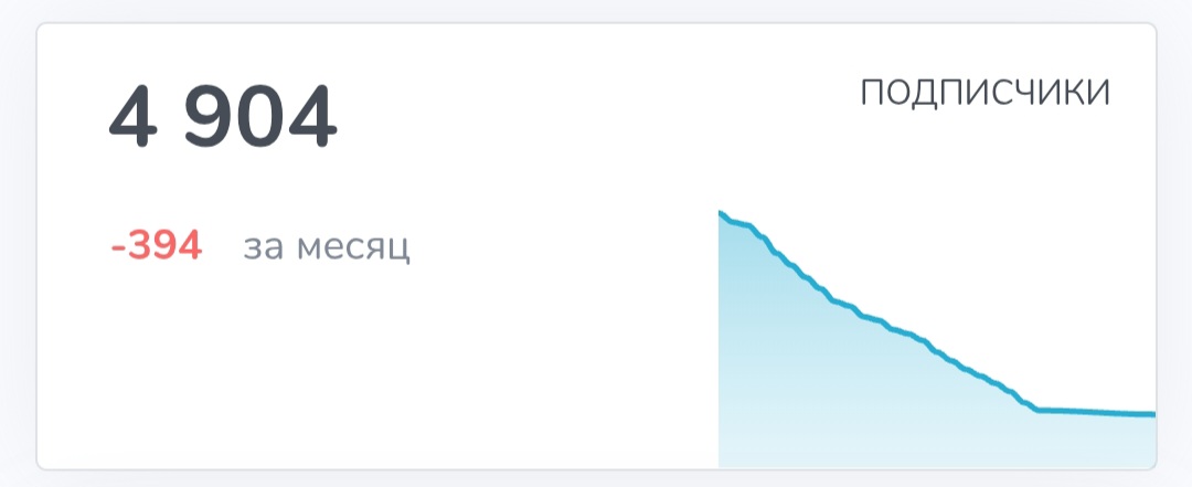 Заработок на крипте INVEST Заработок на крипте INVEST