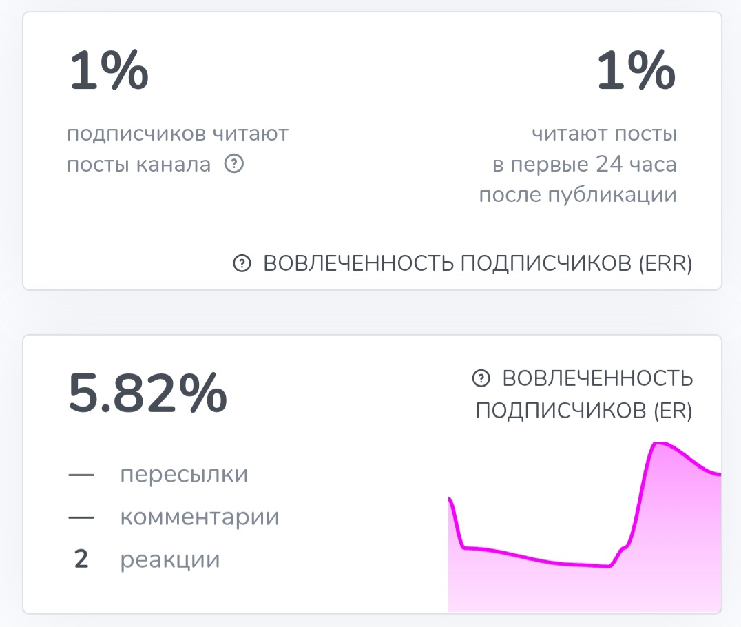 Заработок на крипте INVEST Заработок на крипте INVEST