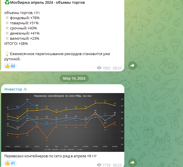 злой инвестор злой инвестор