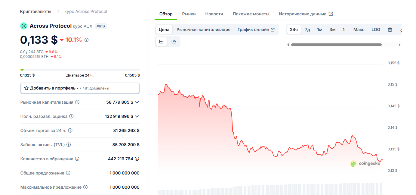 across exchange across exchange