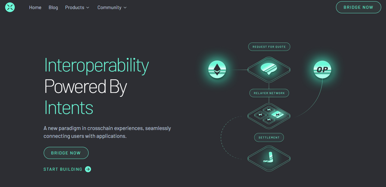 across protocol across protocol