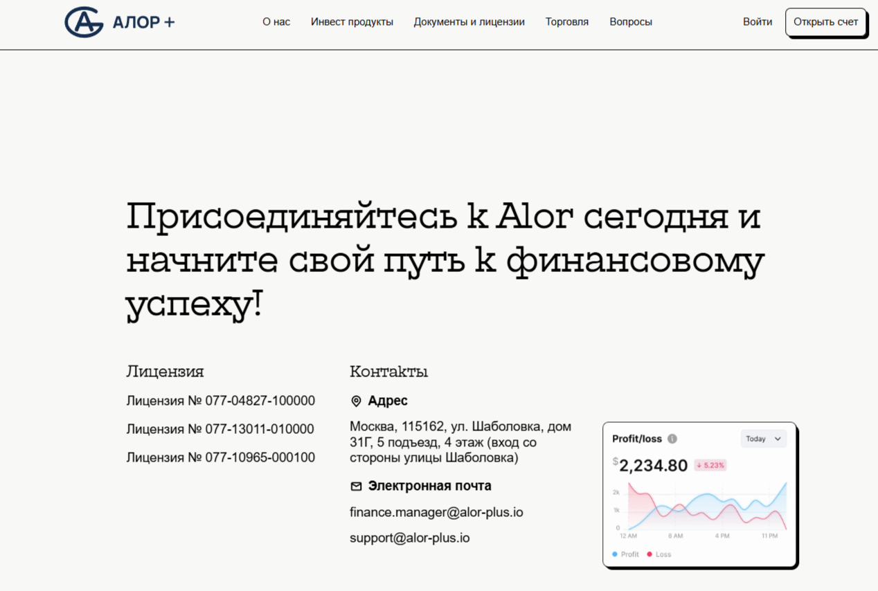 Alrpls отзывы Alrpls отзывы