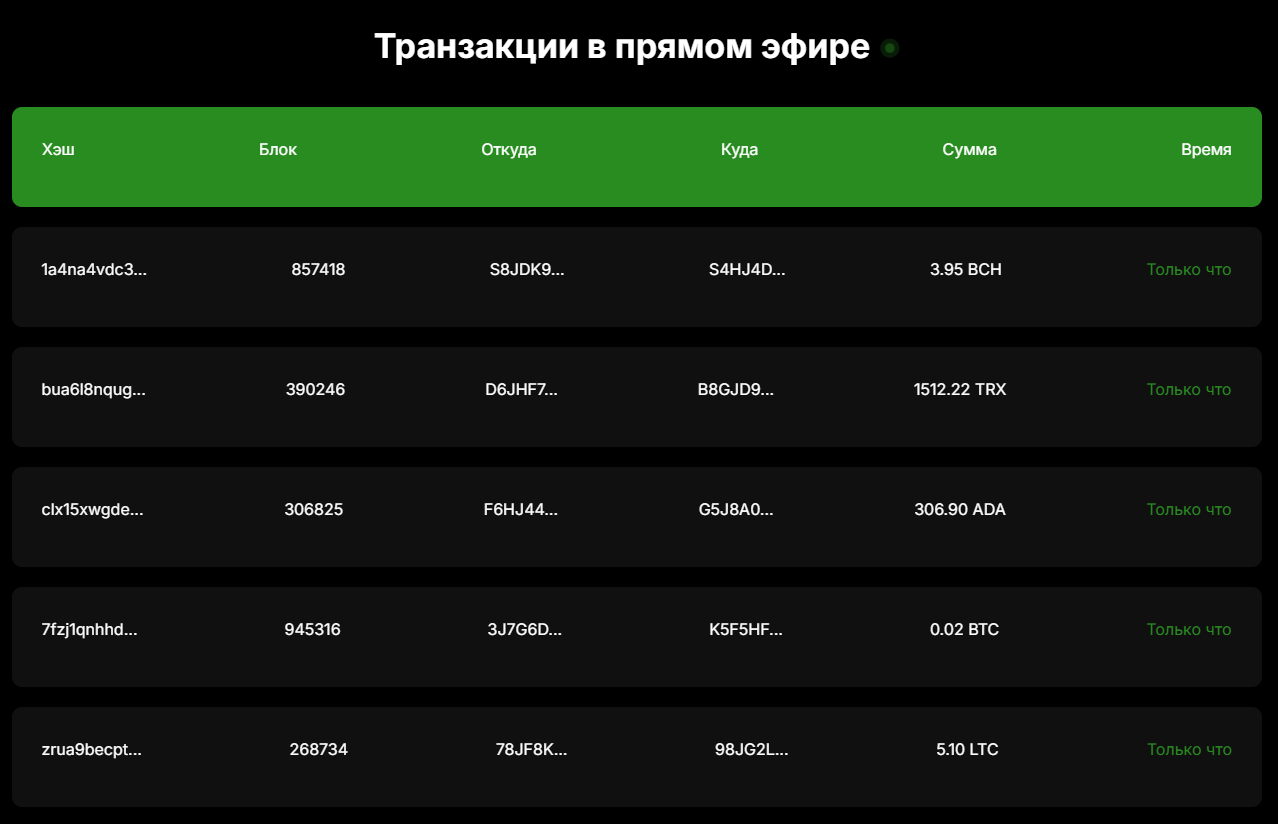 bagelcat com отзывы bagelcat com отзывы