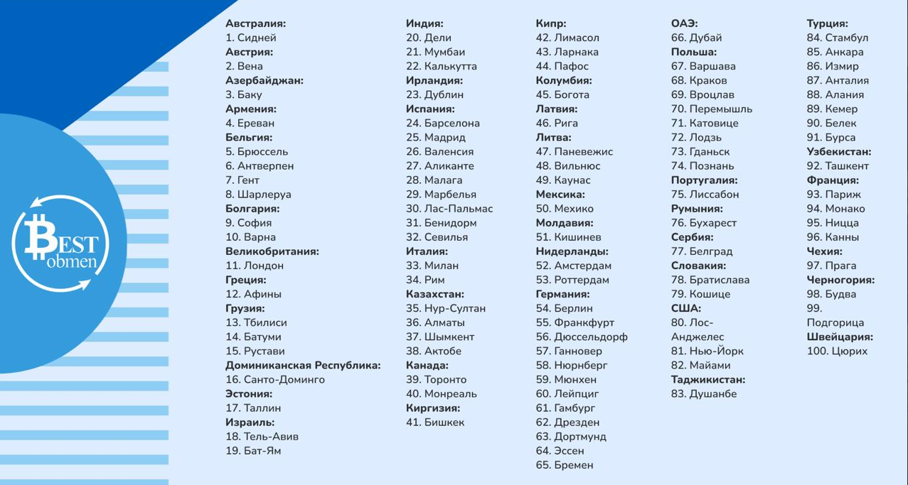 best obmen best obmen