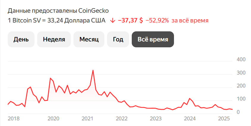 биткоин св биткоин св