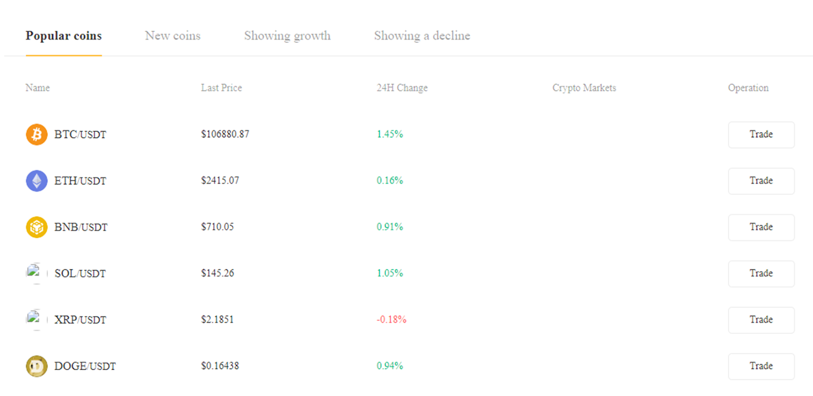 Bitwhey отзывы Bitwhey отзывы