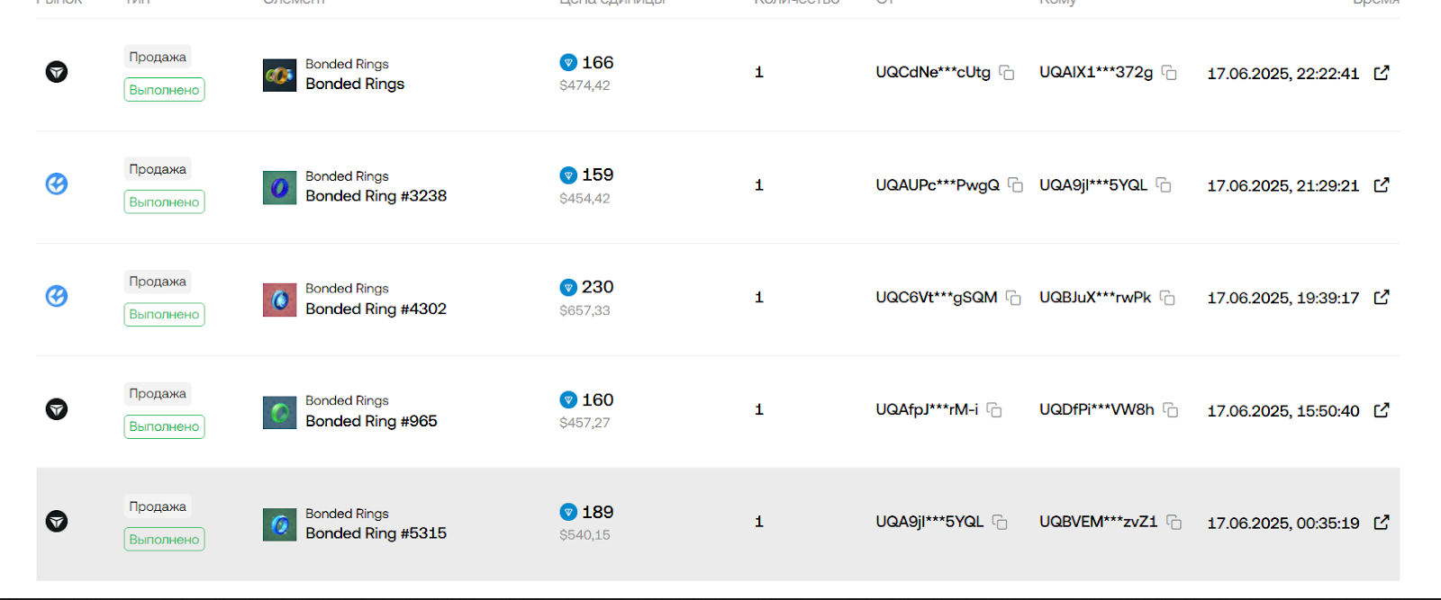 bonded ring nft bonded ring nft