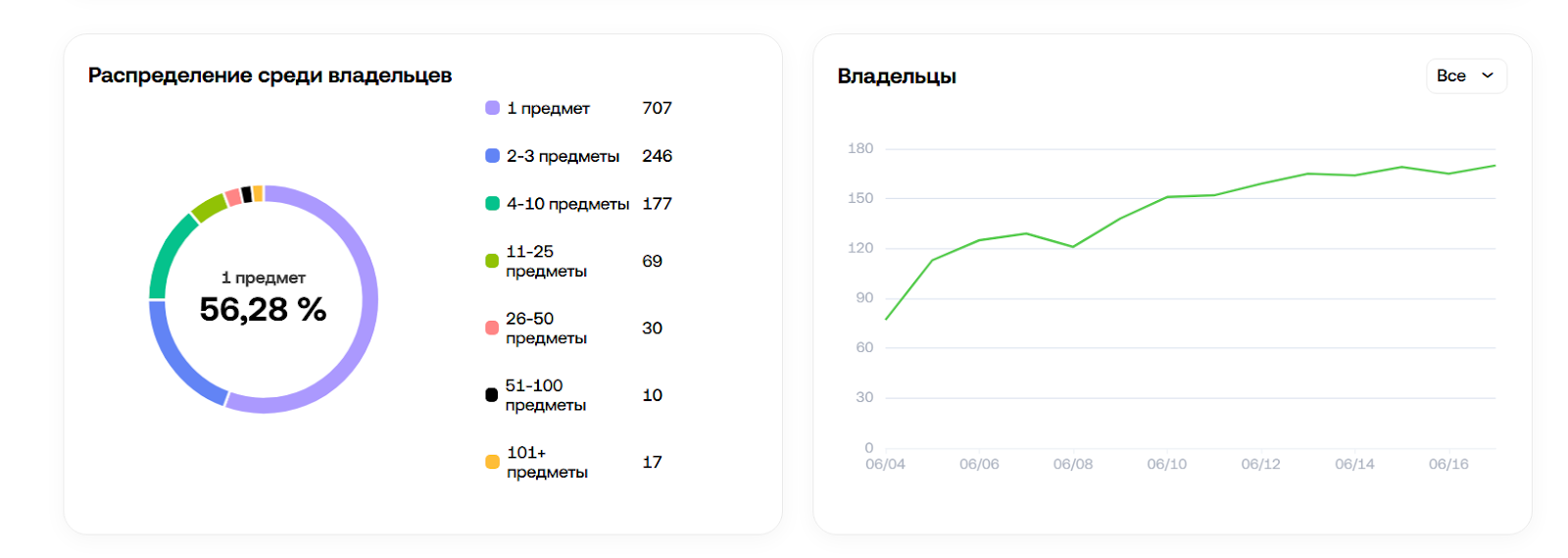 bonded ring тг подарок bonded ring тг подарок