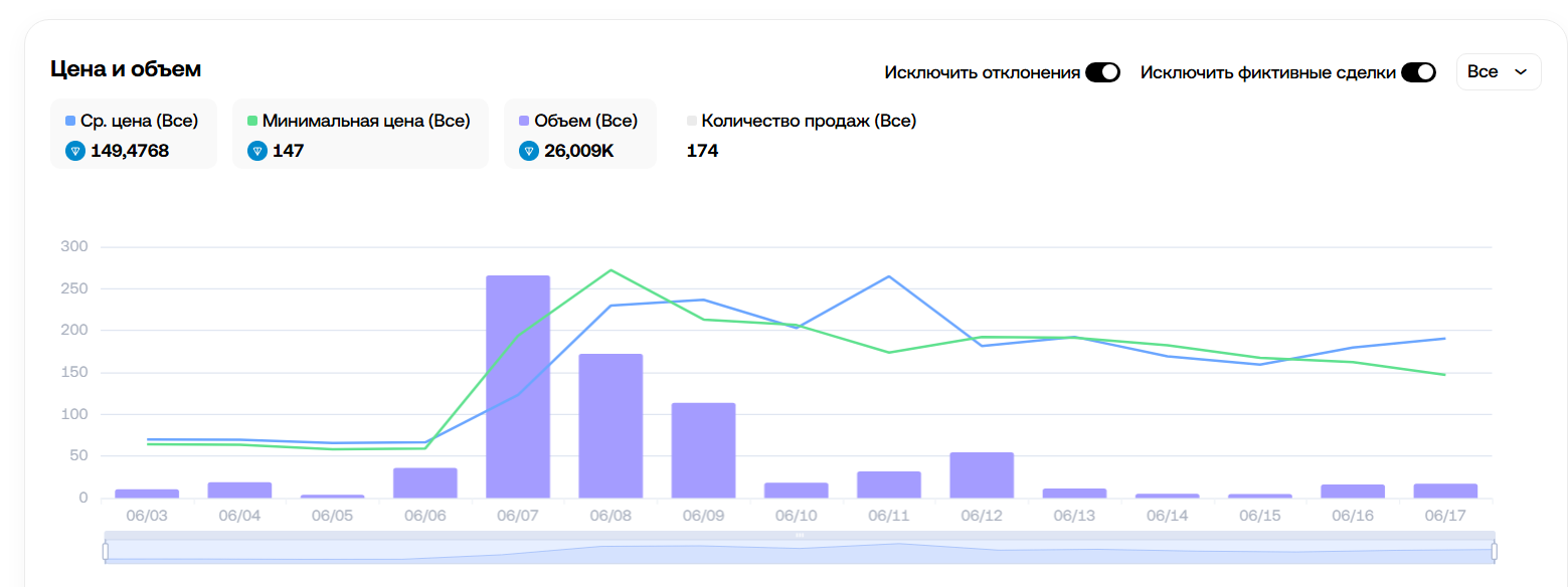 bonded rings telegram bonded rings telegram