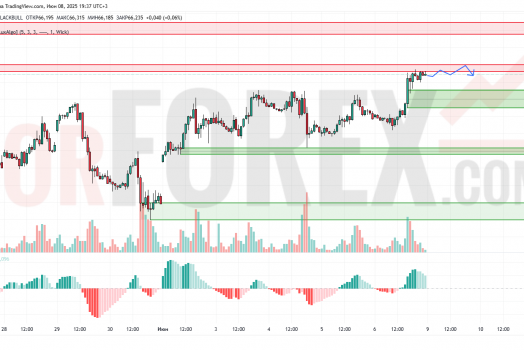 Прогноз Нефти Brent на 9 июня 2025