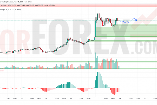 Прогноз Нефти Brent на 16 июня 2025