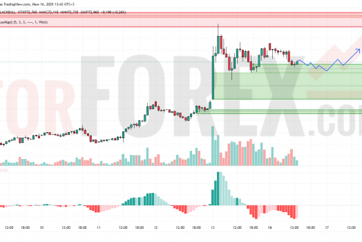 Прогноз Нефти Brent на 17 июня 2025