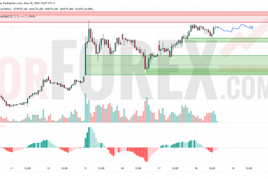 Прогноз Нефти Brent на 19 июня 2025