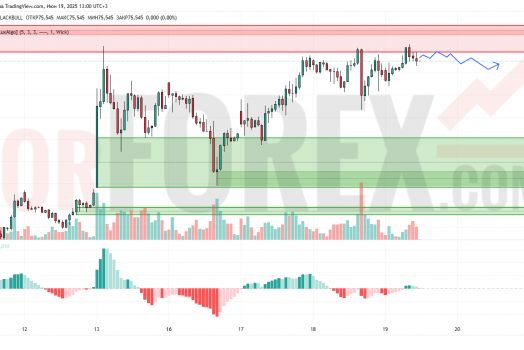 Прогноз Нефти Brent на 20 июня 2025
