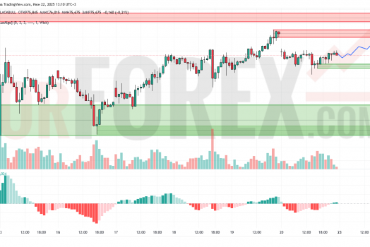 Прогноз Нефти Brent на 23 июня 2025