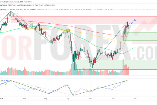 Прогноз Нефти Brent на неделю 23 — 29 июня 2025