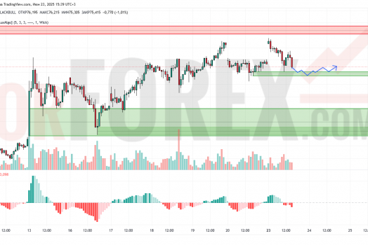 Прогноз Нефти Brent на 24 июня 2025