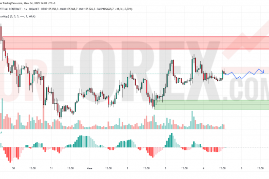 Прогноз Биткоин Доллар BTC/USDT на 5 июня 2025