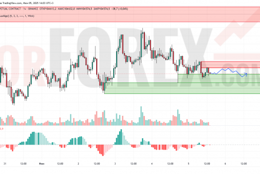 Прогноз Биткоин Доллар BTC/USDT на 6 июня 2025