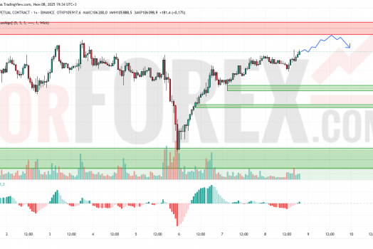 Прогноз Биткоин Доллар BTC/USDT на 9 июня 2025