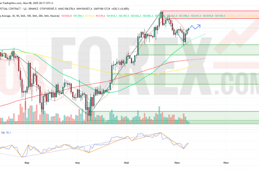 Прогноз Биткоин Доллар BTC/USDT на неделю 9 — 15 июня 2025