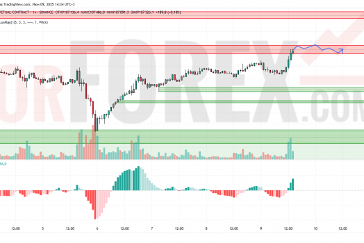 Прогноз Биткоин Доллар BTC/USDT на 10 июня 2025