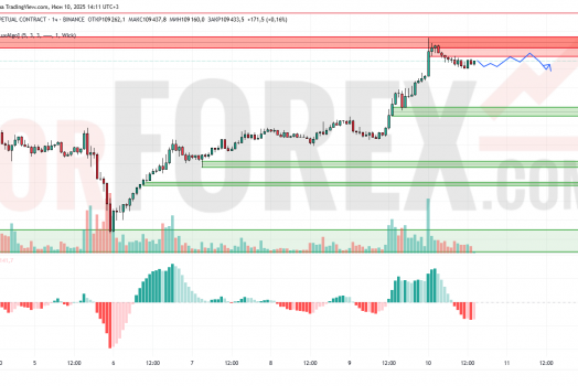 Прогноз Биткоин Доллар BTC/USDT на 11 июня 2025