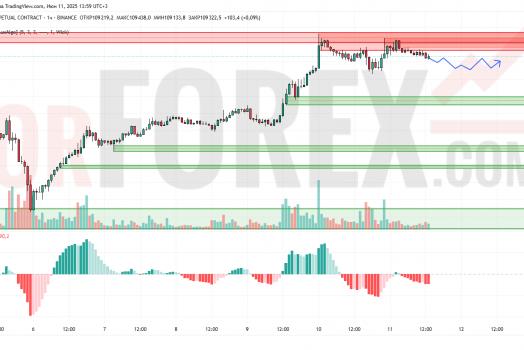 Прогноз Биткоин Доллар BTC/USDT на 12 июня 2025